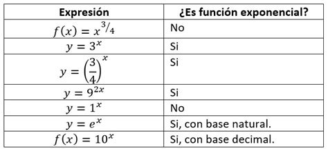 Ejemplos De Funciones Exponenciales En La Vida Cotidiana Resueltos