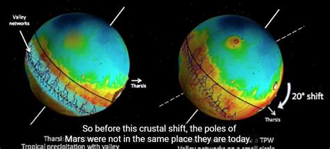 Pole Shifts on Other Planets and Moons – POLE SHIFT