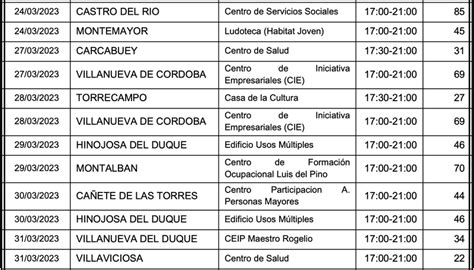 Fechas y lugares para las campañas de donación de sangre en marzo en