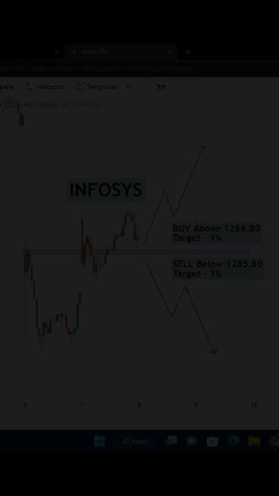 Best Intraday Stocks For Tomorrow 08 06 2023 The Traders Bazaar