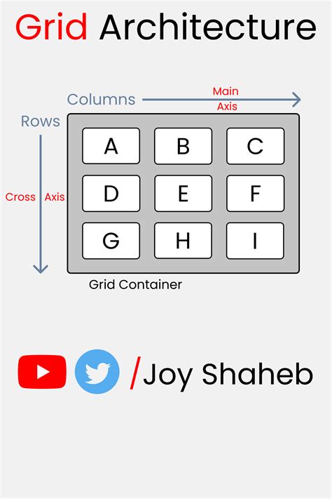 CSS Grid Cheat Sheet Illustrated In 2021 Css Grid Css Tutorial