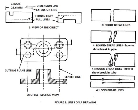 Weld Symbols: Lines On A Drawing