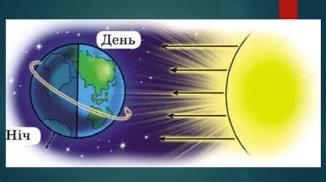 Урок "Зміна дня і ночі"
