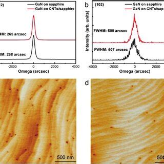 a b High resolution XRD ω scan rocking curves for 002 and 102