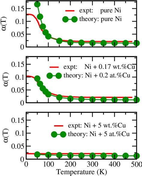 PDF Ab Initio Calculation Of The Gilbert Damping Parameter Via Linear