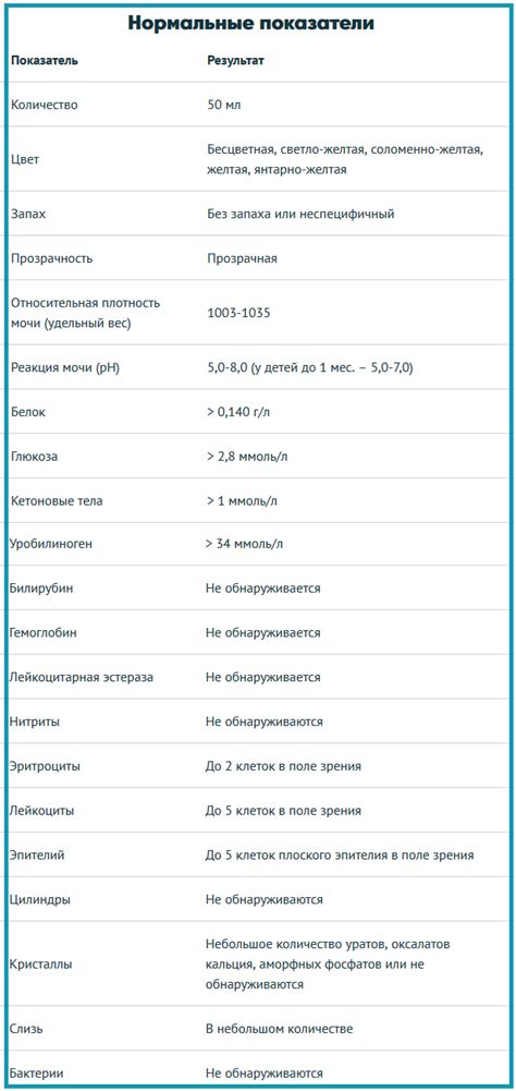 Общий анализ мочи в Инвитро: стоимость, сдача, подготовка