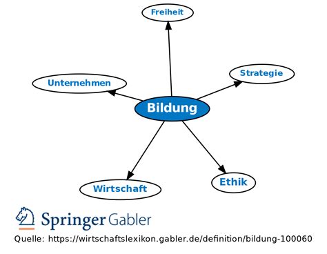 Bildung Definition Gabler Wirtschaftslexikon