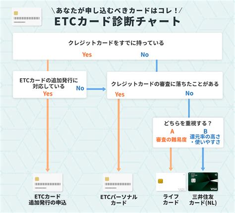 審査なしでetcカードは作れる？2つの作り方やメリット・デメリットを徹底解説