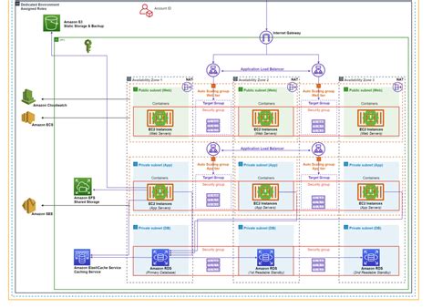 Aws Let S Build A 3 Tier Architecture By Ifeanyi Otuonye 52 Off