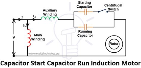 Single Phase Induction Motor Construction Working And Types