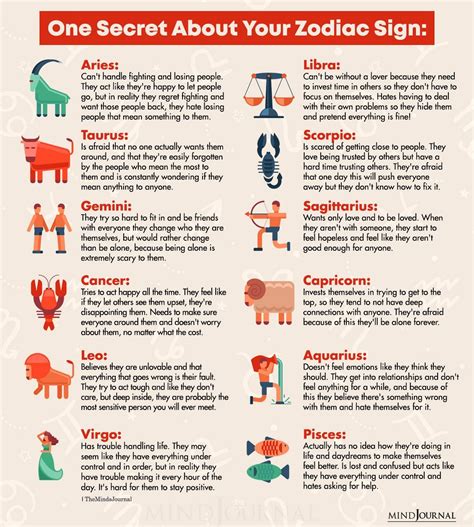 One Secret About Each Zodiac Sign Zodiac Memes Quotes Zodiac Signs