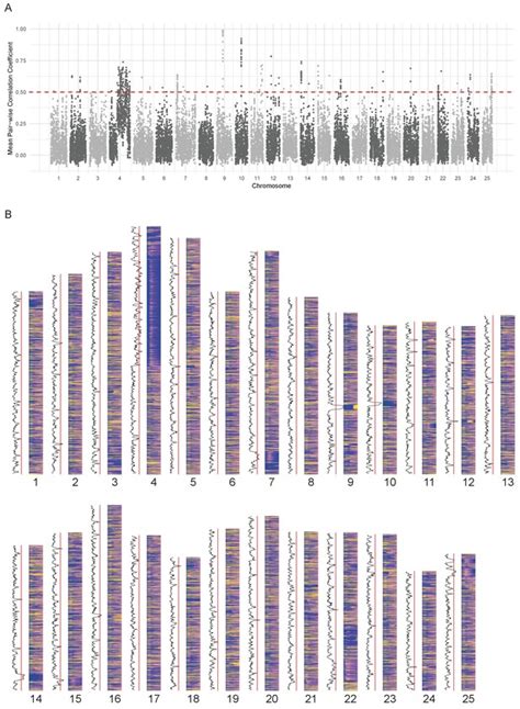 Figures and data in A high-resolution mRNA expression time course of ... 