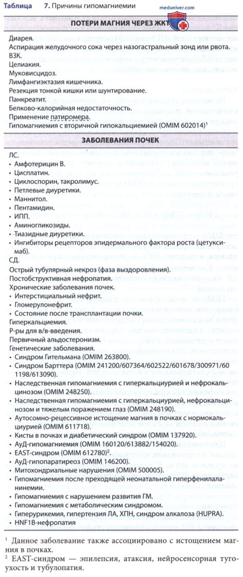 Недостаток магния у ребенка (гипомагниемия) - кратко с точки зрения ...
