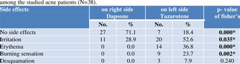 Side effects after treatment with Dapsone on the right side and ...