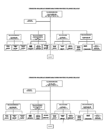 Struktur Organisasi Sekretariat Dprd Provinsi Sulawesi Selatan Dikonversi Pdf