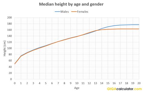 Height Calculator And Child Height Predictor