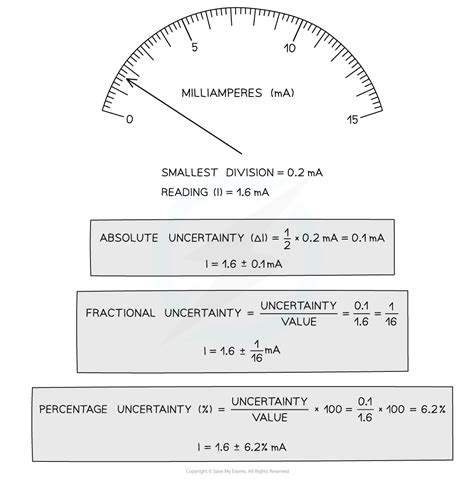 IB DP Physics SL复习笔记1 2 2 Calculating Uncertainties 翰林国际教育