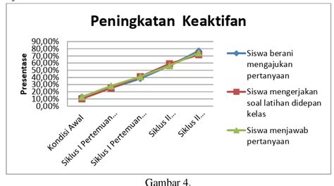 OPTIMALISASI PEMBELAJARAN MATEMATIKA DENGAN STRATEGI SCRAMBLE UNTUK