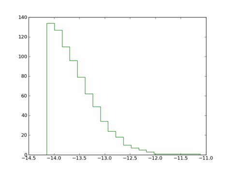 Python How To Scale The Histogram Plot Via Matplotlib Stack Overflow Hot Sex Picture