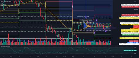 Banknifty Weekly Analysis Trade Plan With All The Logic For Nse