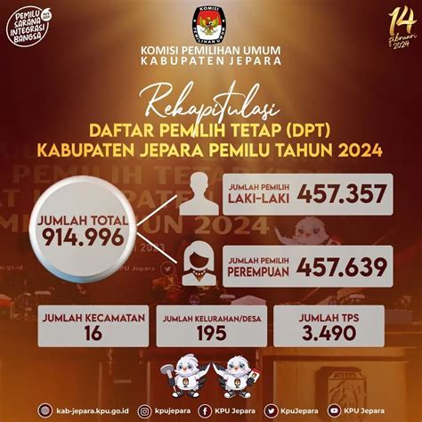 DPT Pemilu 2024 Di Jepara Alokasi Kursi Dan Dapil Fordem Id