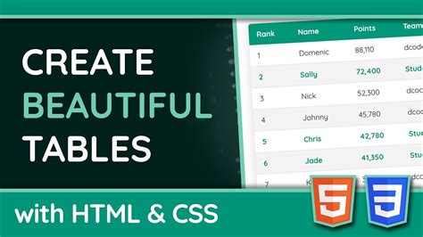 Styling Html Tables With Css Web Design Ux Tutorial Youtube