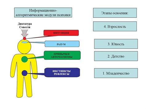Методы решения научно-технических задач в строительстве - презентация ...