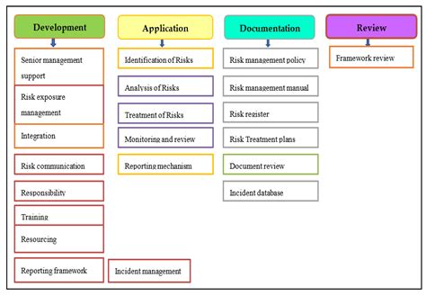 Risks Free Full Text Context Based And Adaptive Cybersecurity Risk