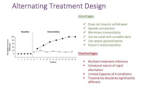 Pin By Erin Halsman On Work In 2024 Aba Therapy Behavior Analysis