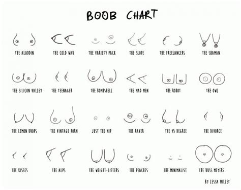 Poll Boob Chart All Girl X