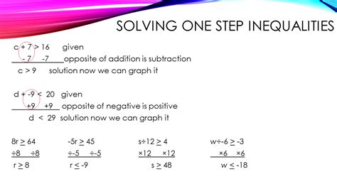 One Step Inequalities Calculator