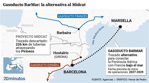 El Barmar Se Asienta En Esbozos Que Hizo Enag S Para Un Gasoducto Con