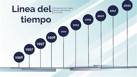 Linea Del Tiempo By Leandro Carrasco On Prezi