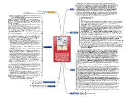 Search The Biggerplate Mind Map Library Biggerplate