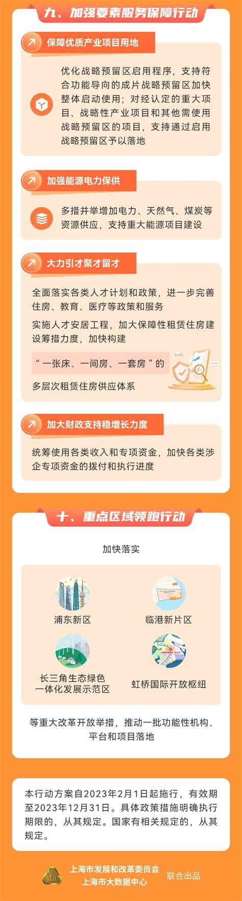 市政府印发《上海市提信心扩需求稳增长促发展行动方案》