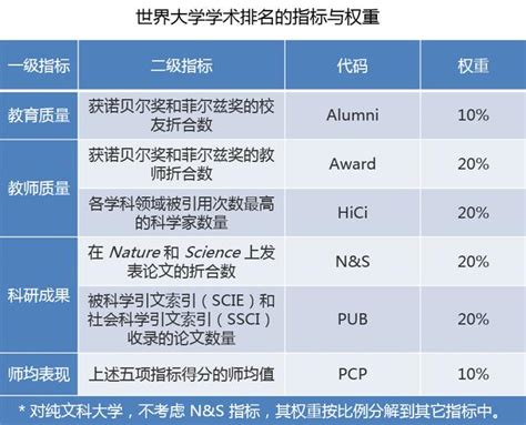 權威發布！2018世界大學學術排名：西安交大進入全球前200名，位次顯著提升！ 每日頭條