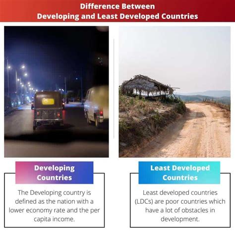 Developing Vs Least Developed Countries Difference And Comparison