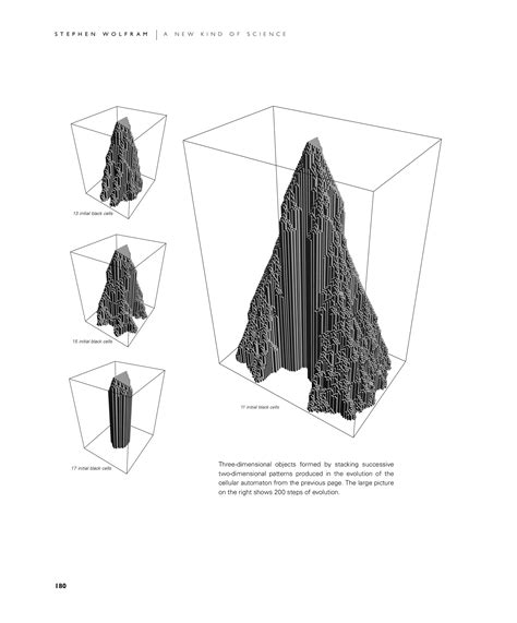 Cellular Automata: A New Kind of Science | Online by Stephen Wolfram ...