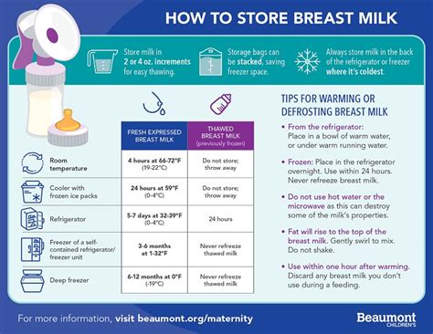 Breastfeeding Breast Milk Storage Corewell Health