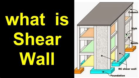 What Is Shear Wall Youtube