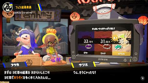 『スプラトゥーン3』第4回フェス結果発表。“チョコレートはやっぱりコレ！ ビター Vs ミルク Vs ホワイト”の順位は？ ゲーム