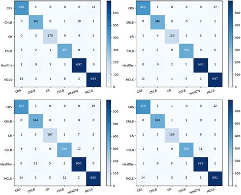 Frontiers Classification And Localization Of Maize Leaf Spot Disease