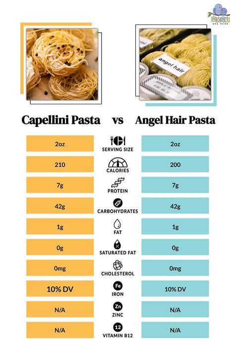 Down to the Micrometer: Capellini vs. Angel Hair Pasta