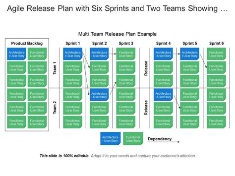 Agile Release Plan With Six Sprints And Two Teams Showing Product Backlog Powerpoint