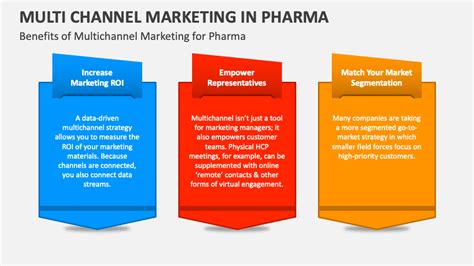 Multi Channel Marketing In Pharma Powerpoint And Google Slides Template