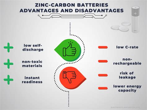 Advantages and Disadvantages of Zinc-carbon Batteries | Electricity ...