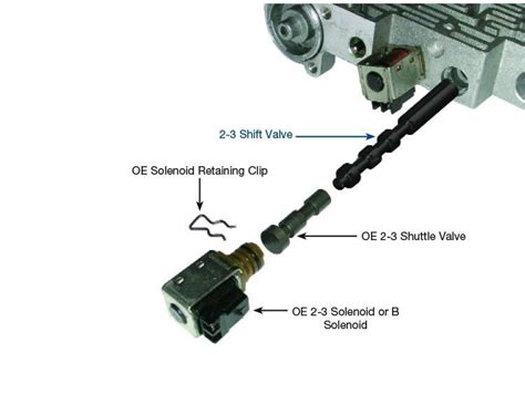 4l60e 2 3 Shift Valve Sonnax 77754 41