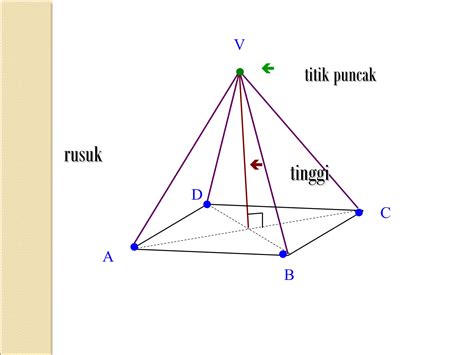 limas unsur rumus latihan soallimaspdf
