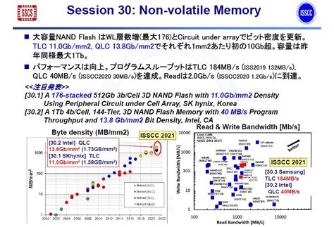 B 自動運転 【福田昭のセミコン業界最前線】 10gbit平方mmを超える超高密度フラッシュ、2月開催のissccに登場