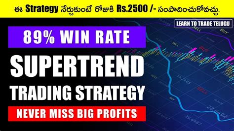 🔴most Profitable Supertrend Strategy For Intraday Trading 100